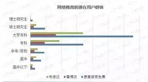 你对网络教育有什么建议,你对网络学习有什么建议