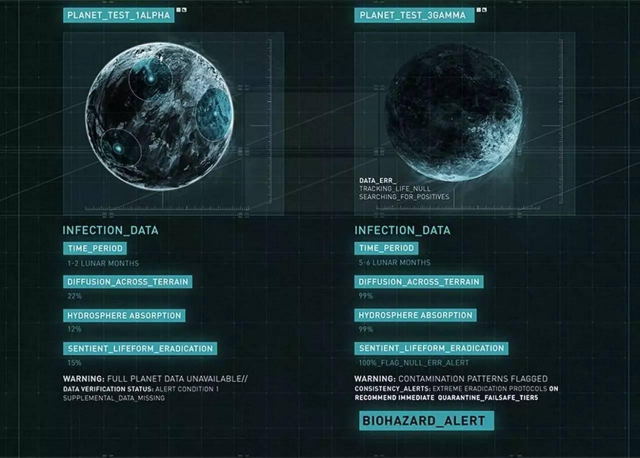 异形契约细思极恐解析,异形契约解析细思极恐