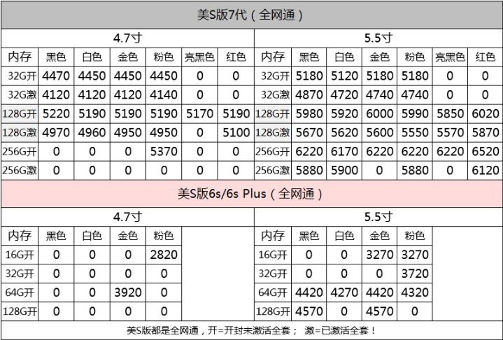 苹果7plus128g官网价格2021年,中关村苹果7plus报价大全