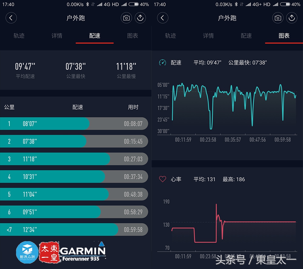 续航能力超长的运动手表,佳明935与watch4