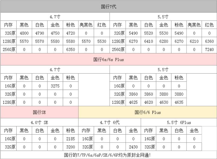 苹果7plus128g官网价格2021年,中关村苹果7plus报价大全
