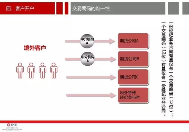 详细讨论原油期货开户的价格分析,南华加油站怎么样
