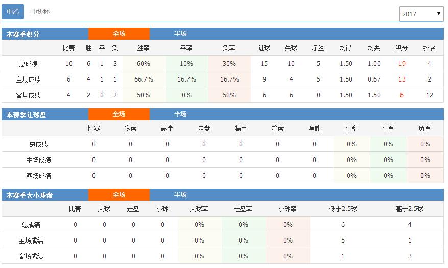 宁夏山屿海足球俱乐部在哪里,宁夏山屿海足球比赛录像