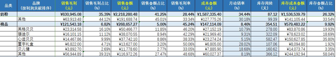 从数据分析到运营,从数据分析到电商运营