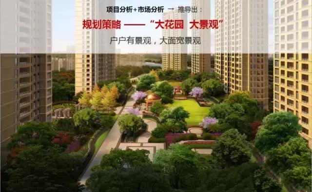 房地产产品溢价分析,住宅溢价实现方法