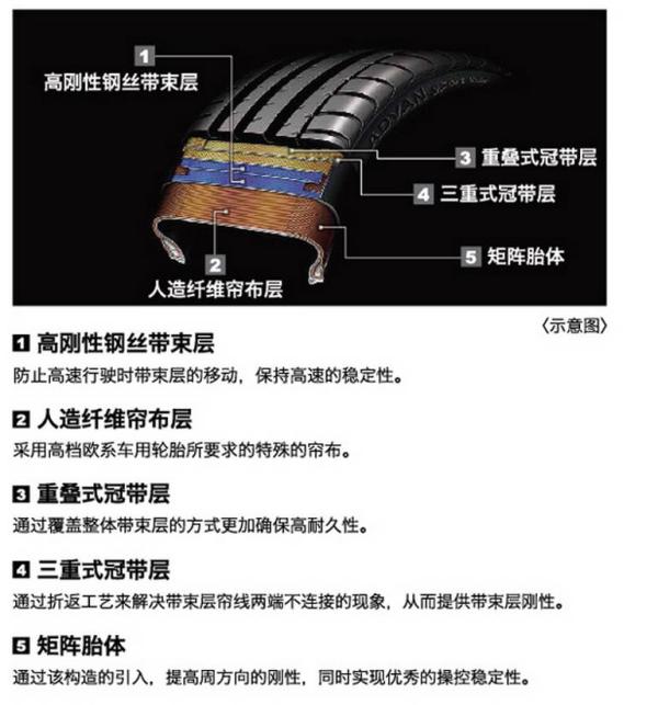 如何给爱车选择适合型轮胎,如何给自己的爱车选择轮毂