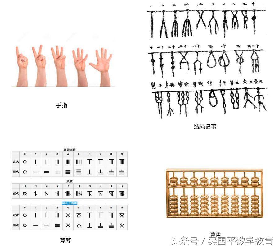 算筹和算盘之间有哪些联系,算筹和算盘是如何计算的