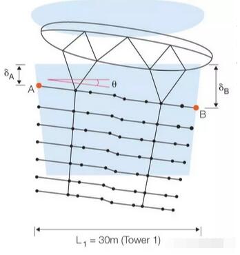 新加坡滨海湾金沙酒店多少钱一晚,新加坡滨海湾金沙酒店动工典礼