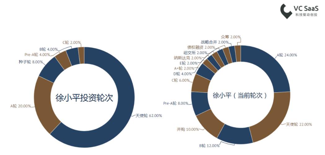 徐小平演讲稿,徐小平老师