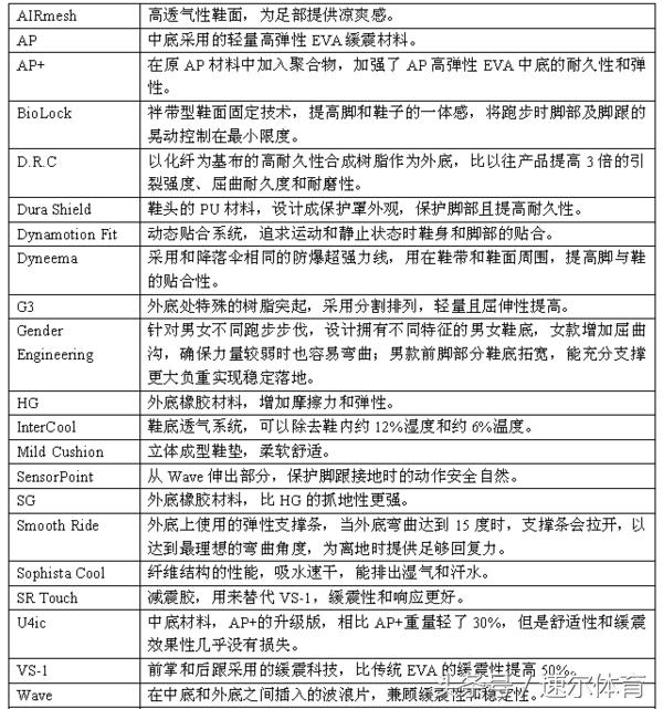 美津浓跑鞋wavestreampro2,美津浓racertrail是什么定位跑鞋