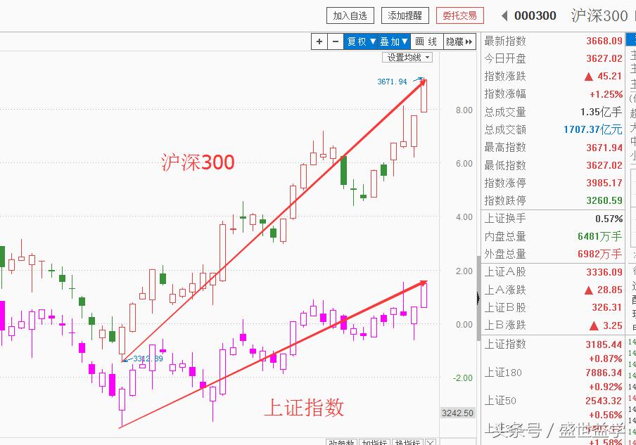 益学堂最新走势,益学堂今日股市行情