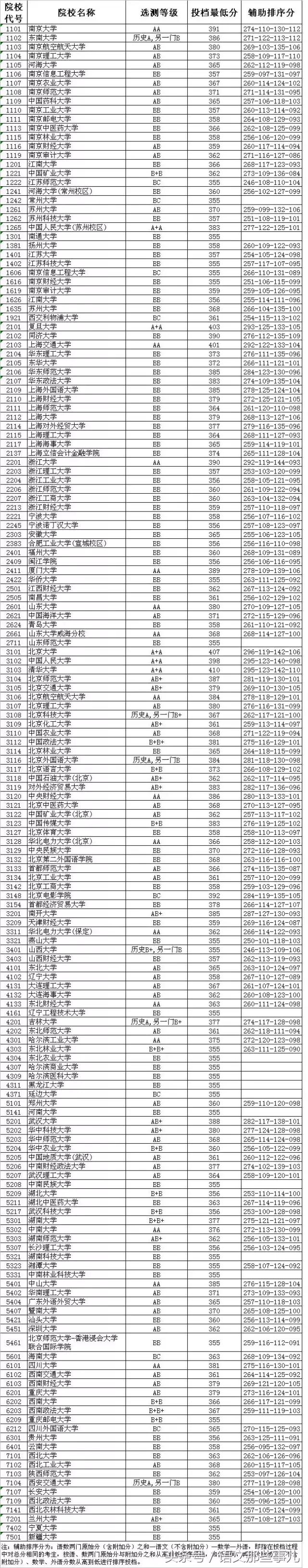 2015扬州市各中学高考,扬州各中学高考2023最高分