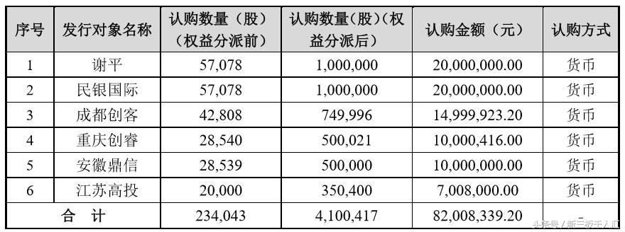 年入1.8亿净赚1个亿高考放榜这家帮报志愿的企业又要赚翻天