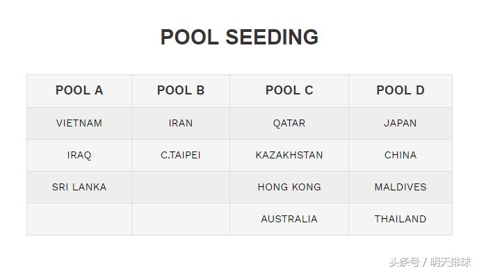 北汽中国男排联赛,男排亚锦标赛最新消息
