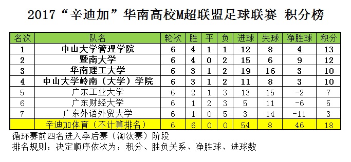 辛迪加最新比赛视频,辛迪加广东