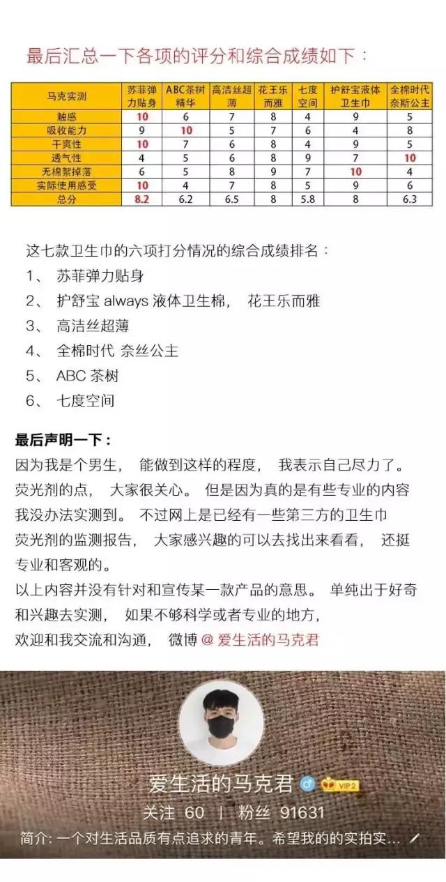 最好用的卫生巾排名榜第一测评,卫生巾哪种最好测评