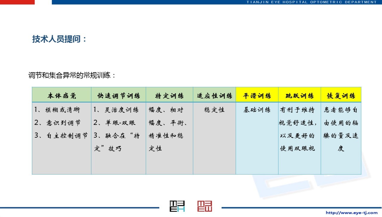 天津眼科医院李丽主任,天津眼科李丽华