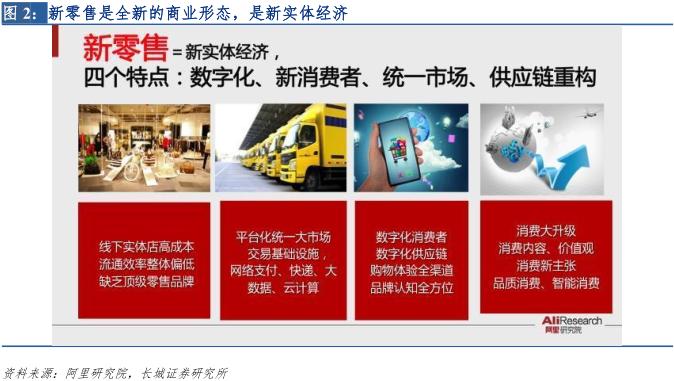 新零售专题研究报告 (直播新零售研究报告)