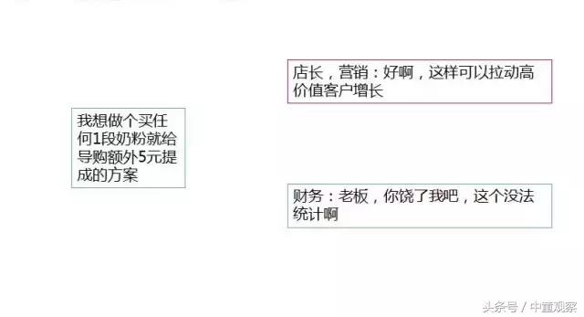 卖出任何1段奶粉就给导购额外5元提成,店长、营运总监纷纷赞同,财务人员却不干了,这是咋回事?