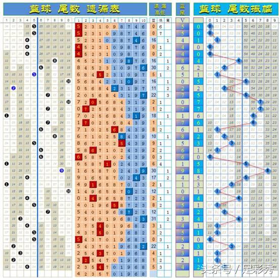 双色球17068期,双色球第11074期预测汇总
