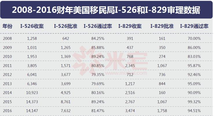 有钱人都这样玩,有钱人都这么玩吗