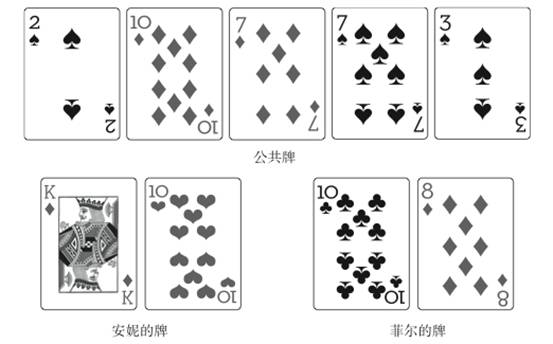 赢得400万美金的美女纸牌冠军:不要做牌桌上寻找确定性的傻瓜