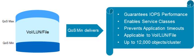 不得不提NETAPP25岁生日礼物ONTAP9.2的几个特性