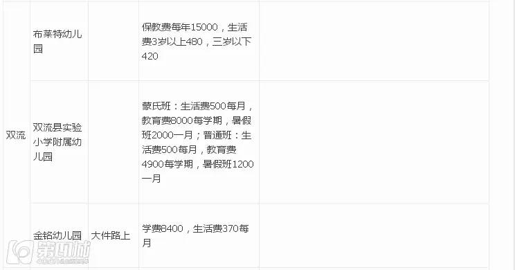 成都民办幼儿园收费标准,成都民办幼儿园最新政策