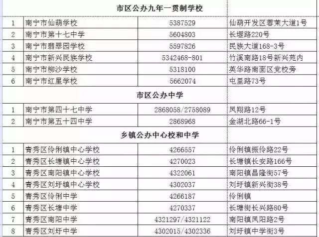 青秀区中小学招生地段划分,南宁青秀区初中招生简章