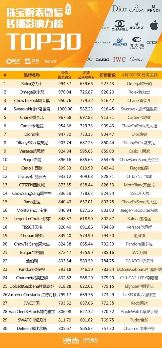 范冰冰爱情大片一夜惊喜,范冰冰获终身幸福奖