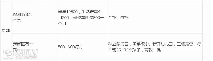 成都民办幼儿园收费标准,成都民办幼儿园最新政策