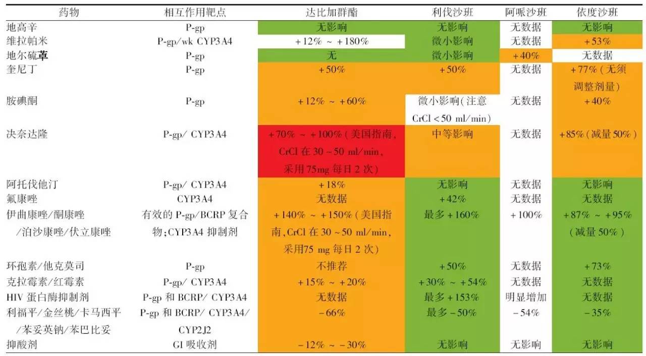 75岁以上老年抗栓治疗指南,老年医学专家共识