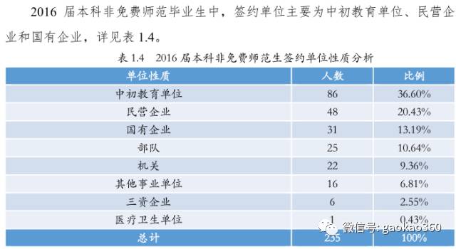「院校」“教育部直属的六大免费师范类大学”之北京师范大学