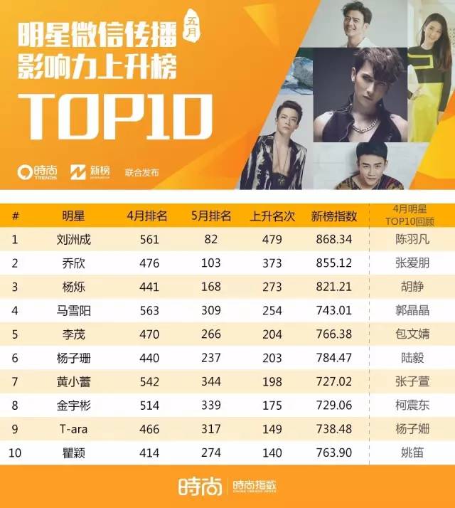 范冰冰爱情大片一夜惊喜,范冰冰获终身幸福奖