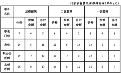 好消息看病就医有什么变化,7月医疗有什么新规