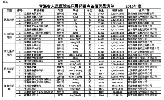 药品被列入重点监控如何解除,药品被列入重点监控对企业影响