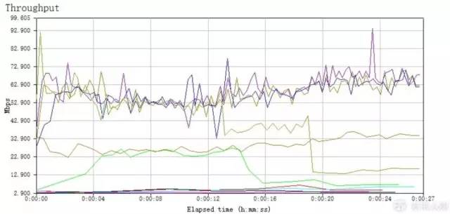 linksysea8300路由器,linksysmr8300测评