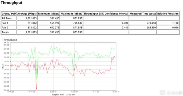 linksysea8300路由器,linksysmr8300测评