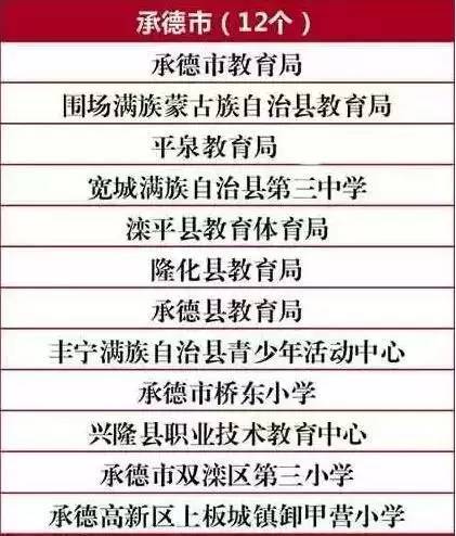 承德世纪城发生一起虐猫事件，可以不爱，请不要伤害！