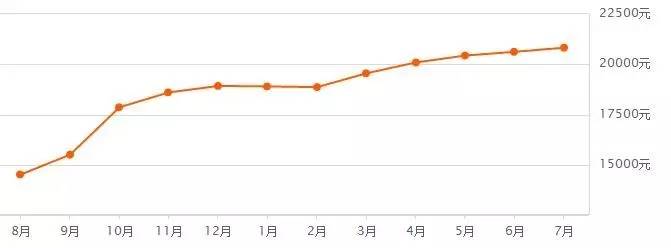 再掀风云后续,郑州第三次土拍中止地块