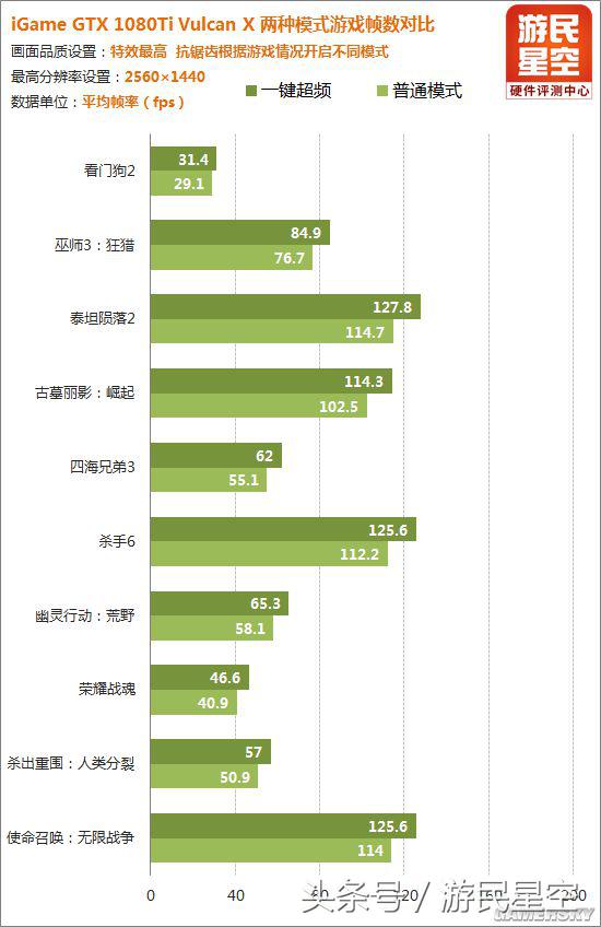gtx1080ti显卡突出的性能,gtx1080ti显卡为什么比别的都贵