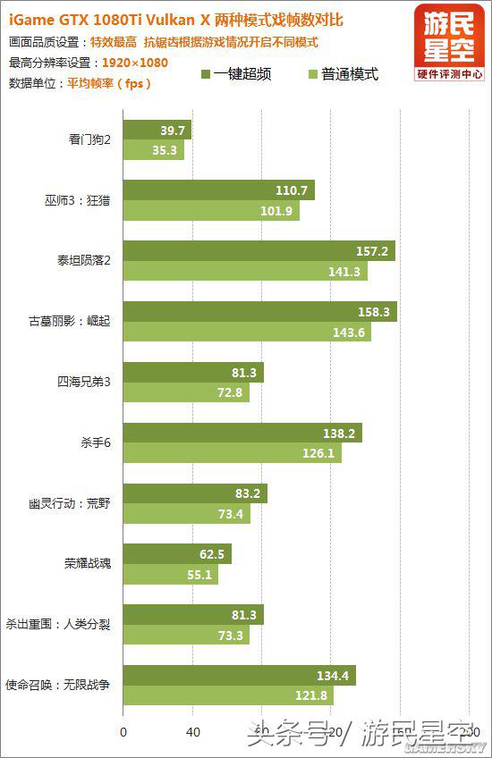 gtx1080ti显卡突出的性能,gtx1080ti显卡为什么比别的都贵
