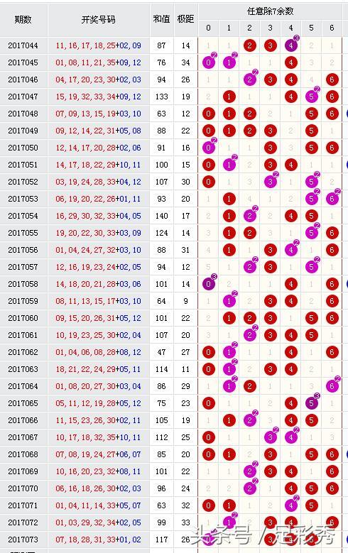 22149期大乐透名家推荐汇总,18123期大乐透前后胆推荐