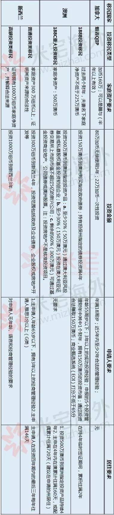 有钱人都这样玩,有钱人都这么玩吗