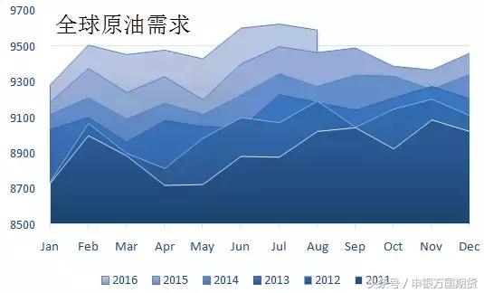 原油基础知识,原油期货的知识视频教程