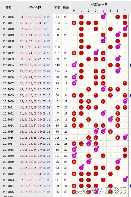 第18126期大乐透名家预测汇总,大乐透名家18072期预测汇总