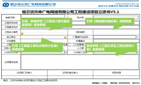 定制协同，让元申广电与众不同！
