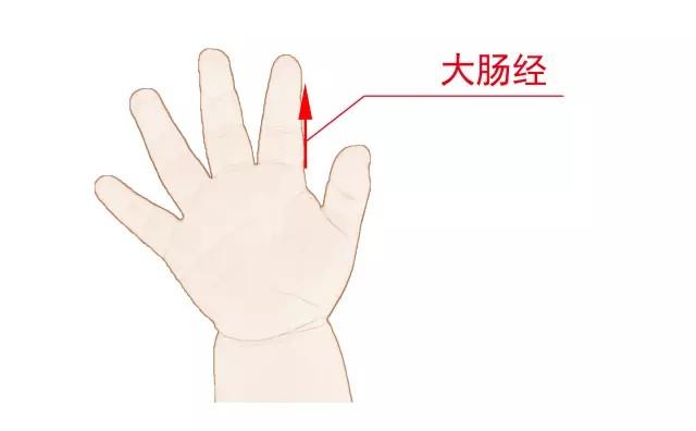 小儿积食吐奶推拿手法图解,婴儿胀气吐奶推拿手法