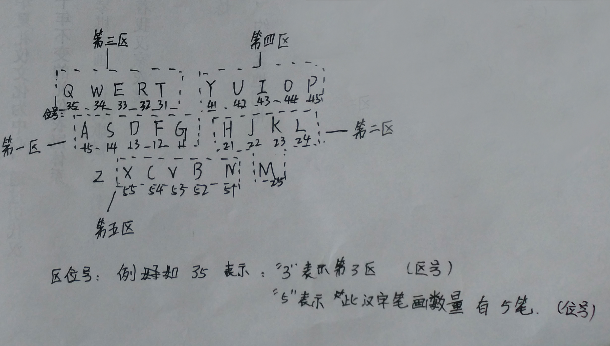 五笔打字新手,手机拼音五笔打字教程新手