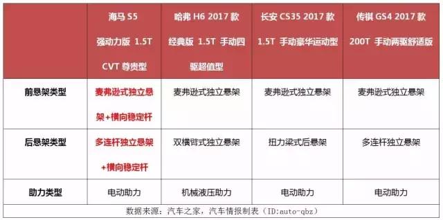 为什么长安cs35这么便宜了,长安cs35为什么这么值得买